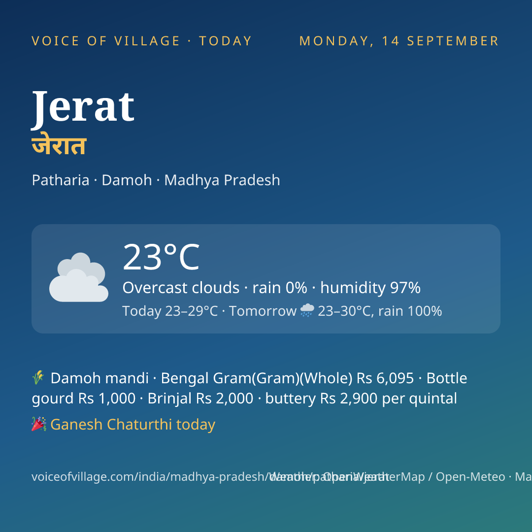 Jerat today