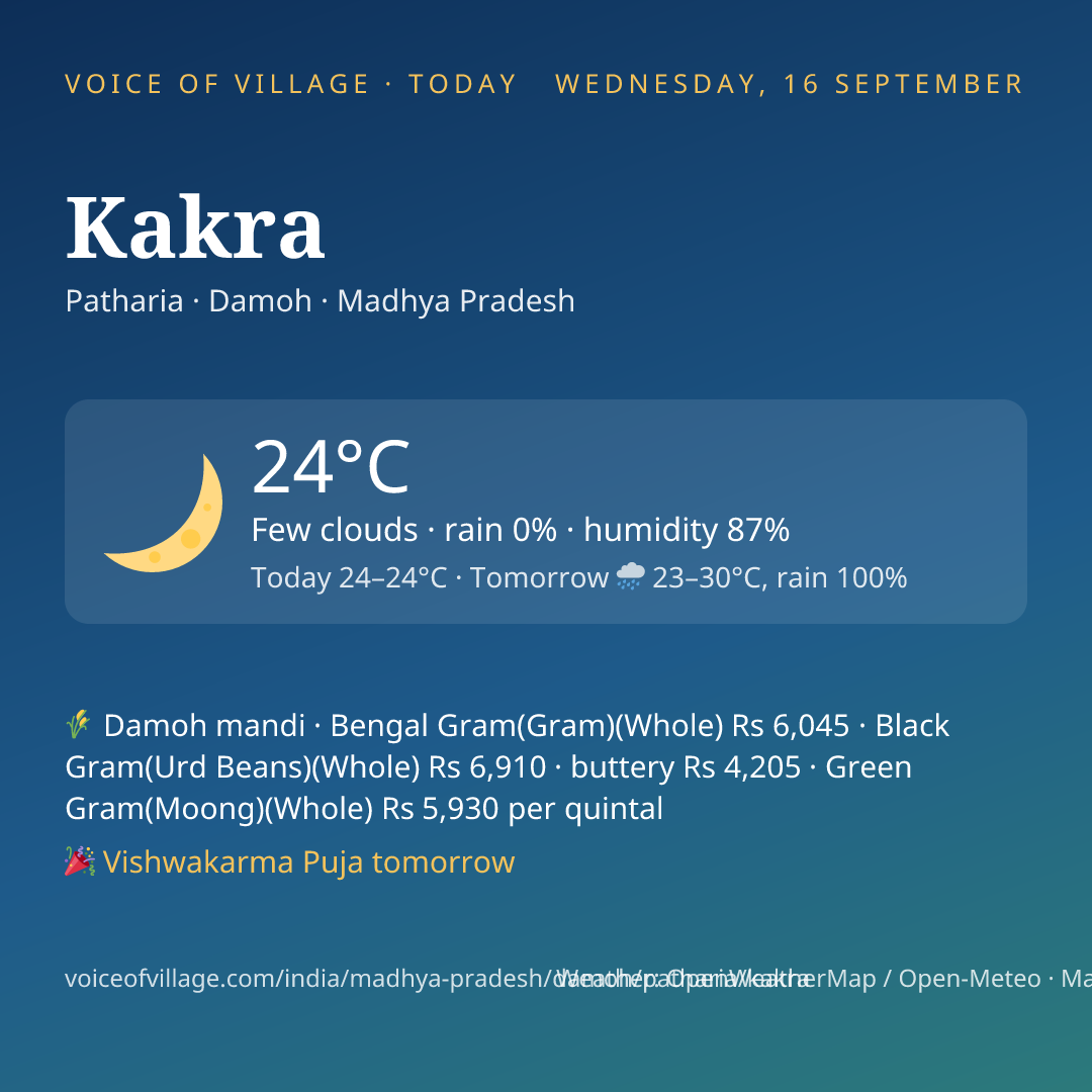 Kakra today