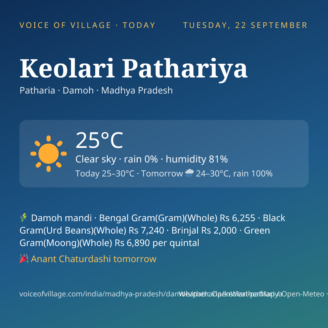 Keolari Pathariya today