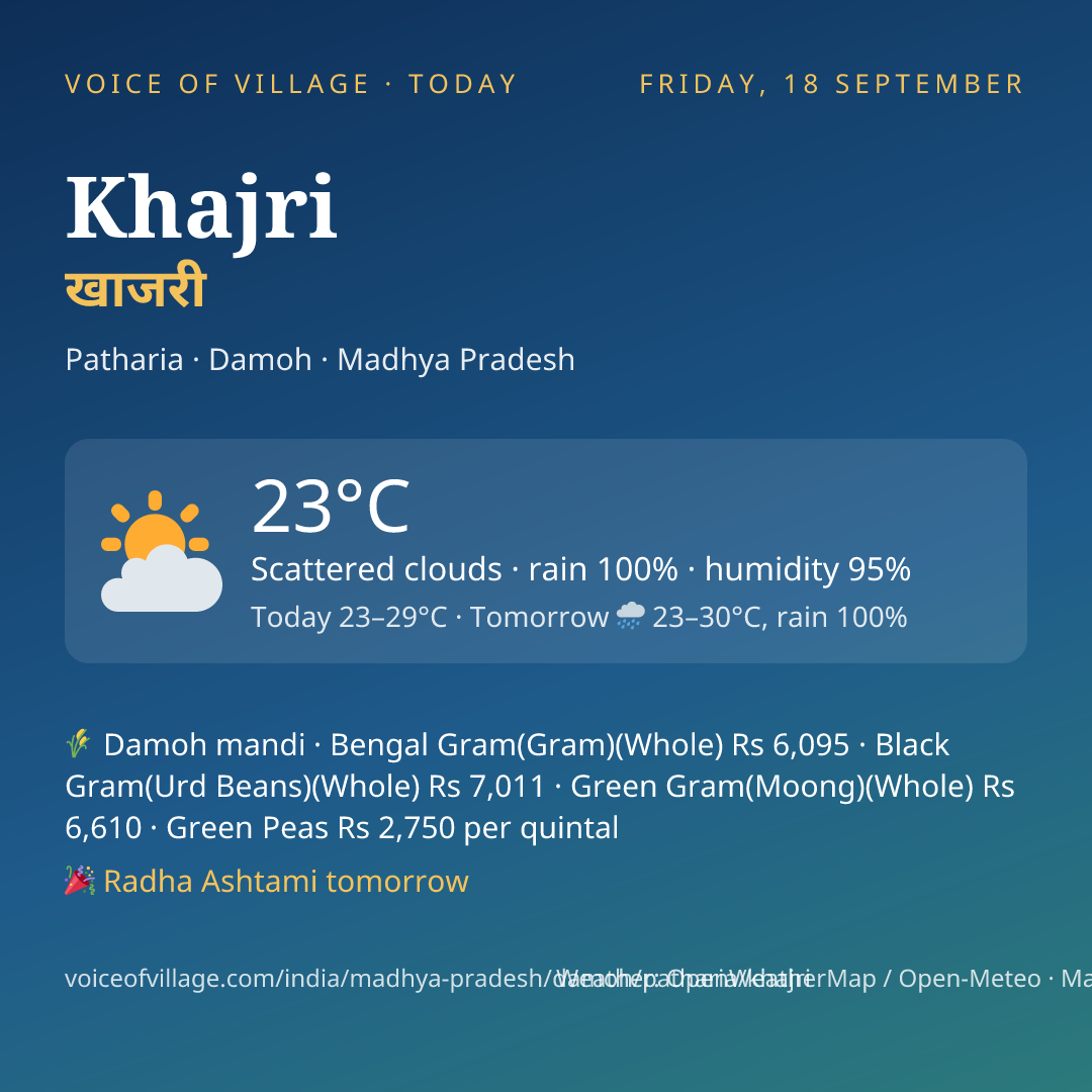 Khajri today