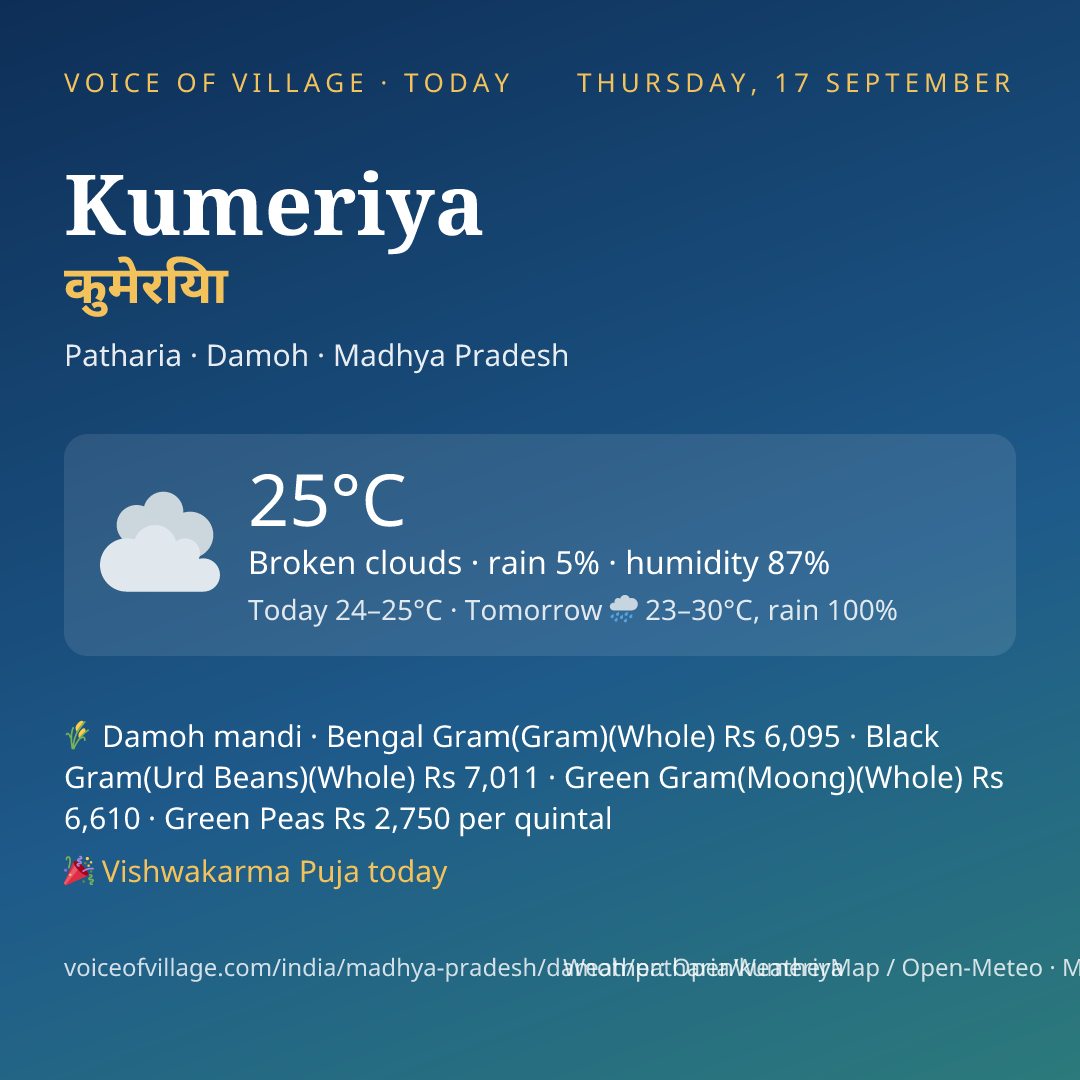 Kumeriya today