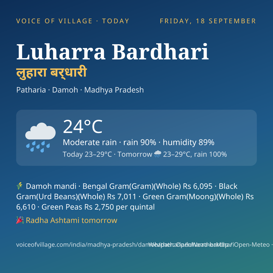 Luharra Bardhari today