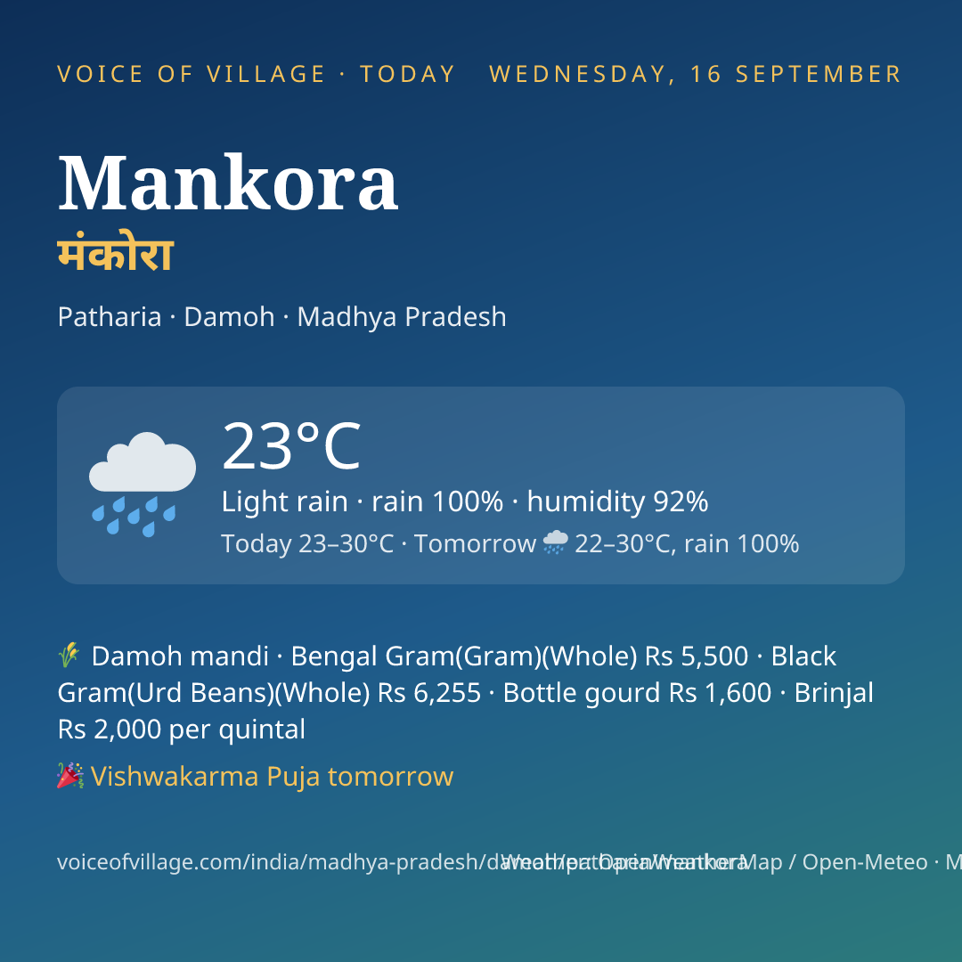 Mankora today