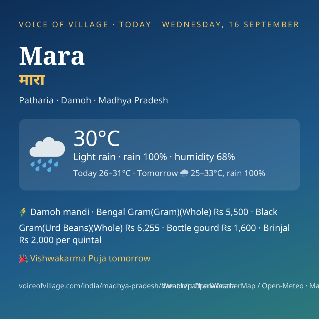 Mara today