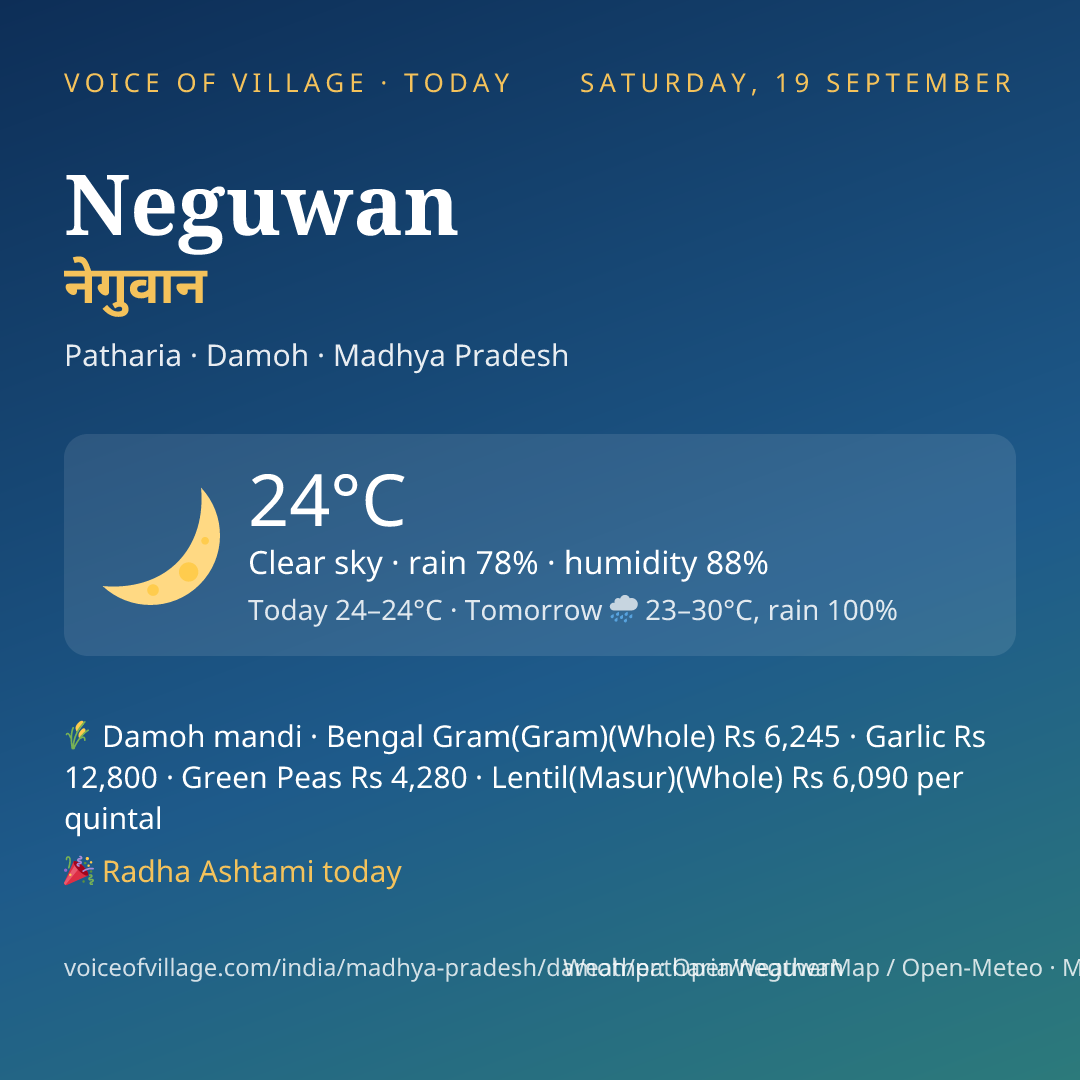 Neguwan today