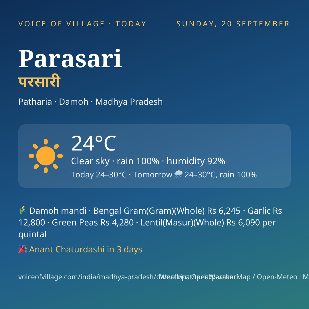 Parasari today