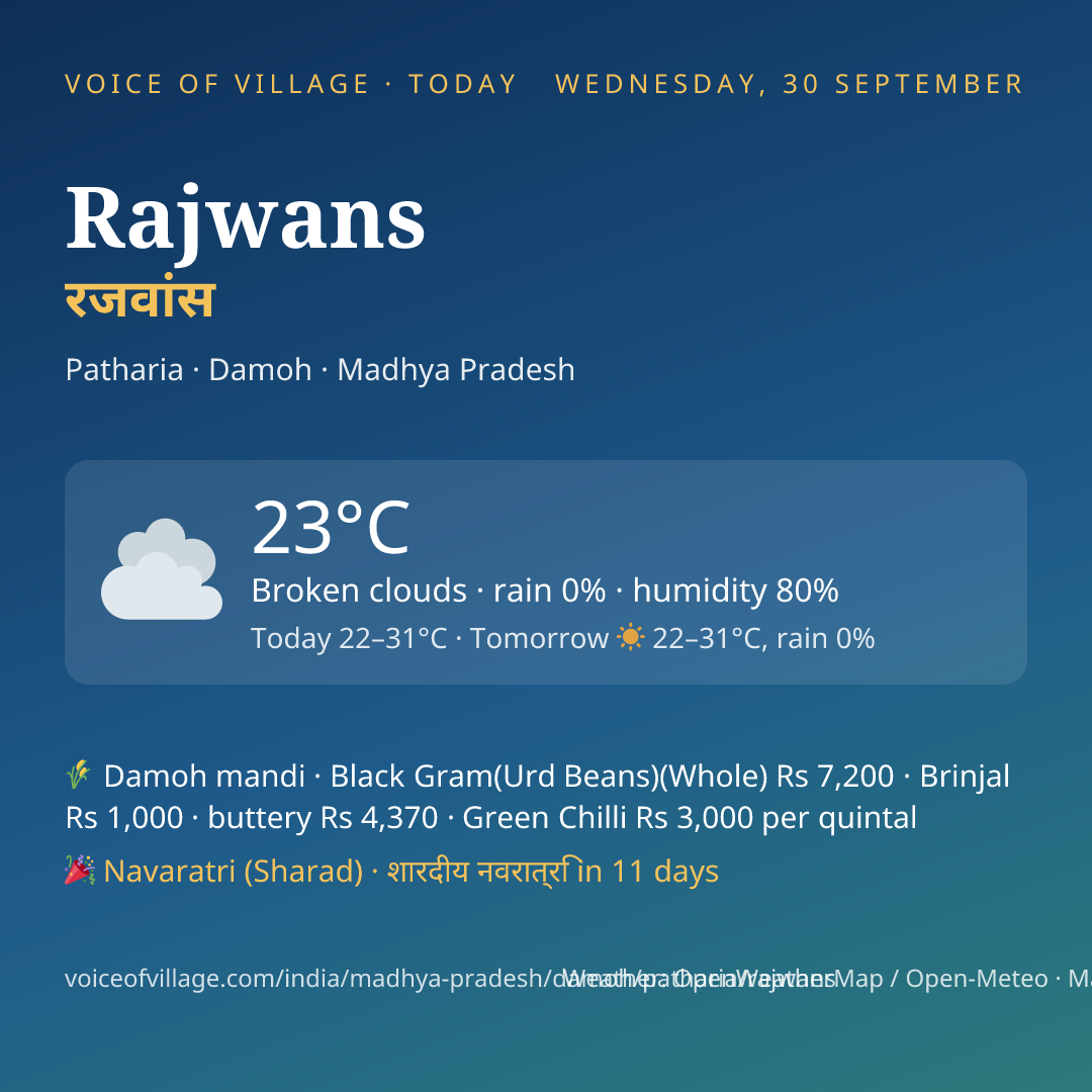 Rajwans today