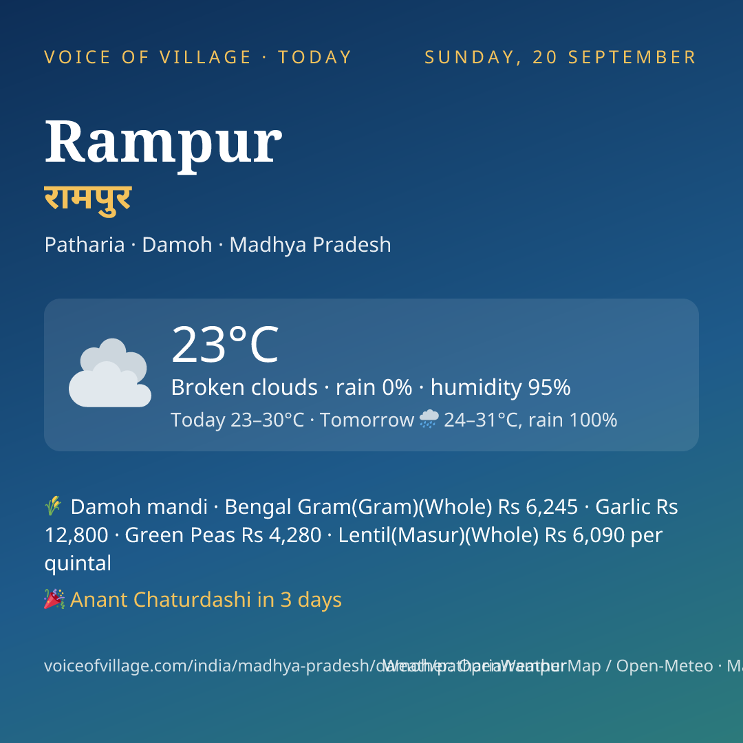 Rampur today