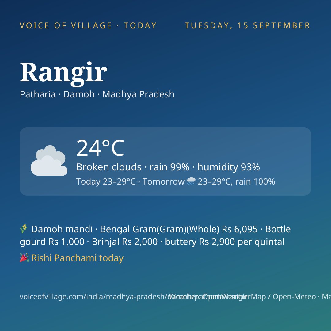 Rangir today