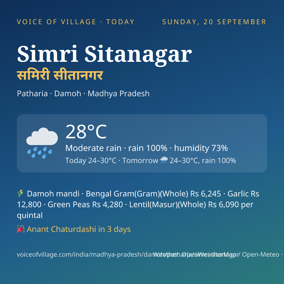 Simri Sitanagar today