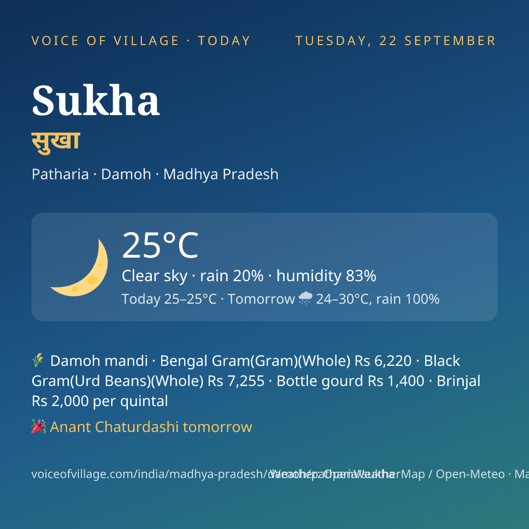 Sukha today