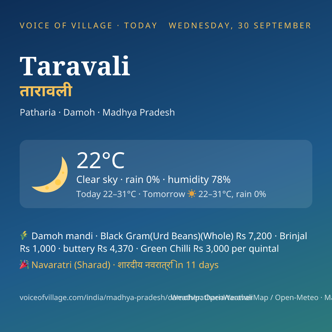 Taravali today