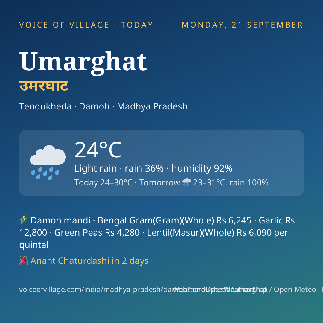 Umarghat today