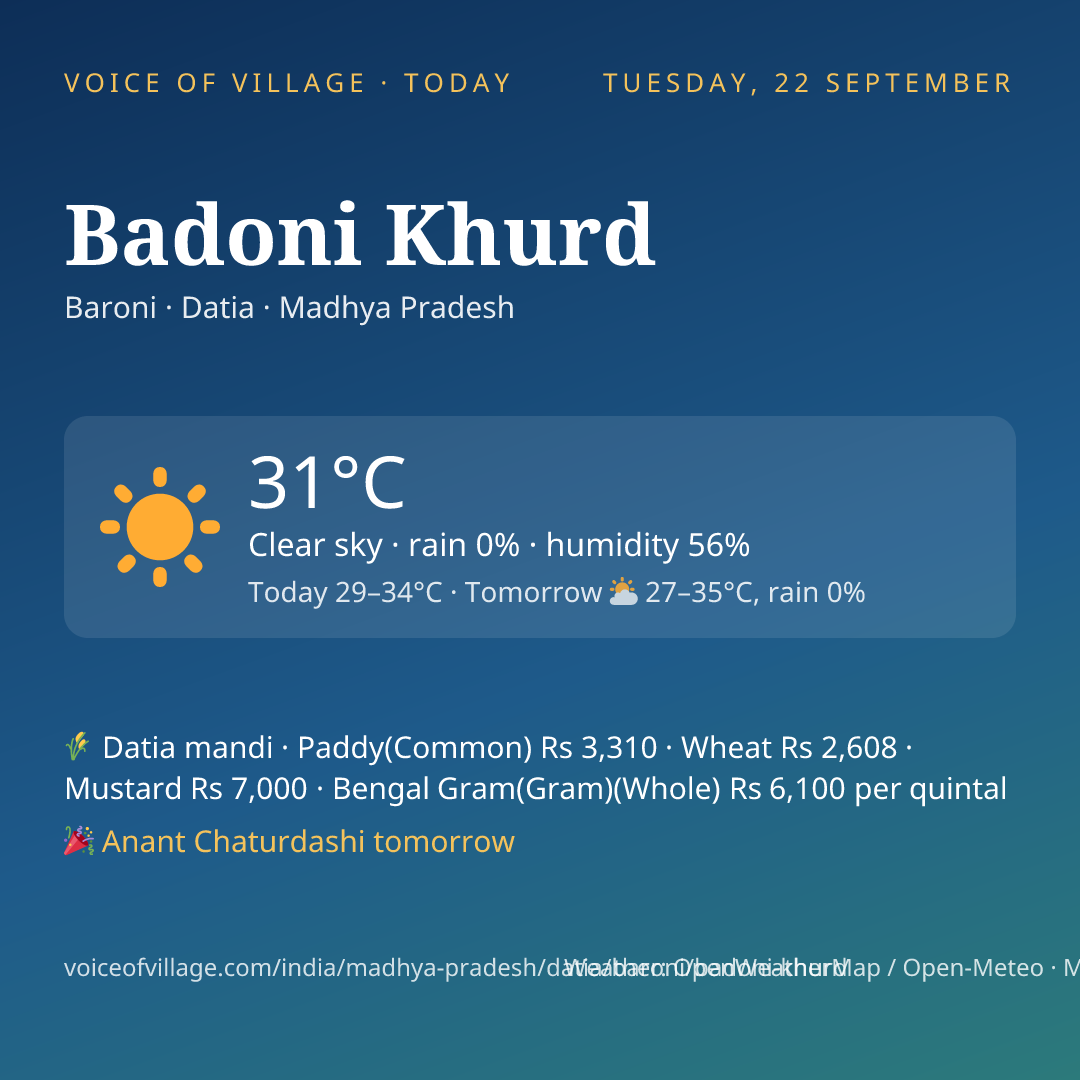 Badoni Khurd today