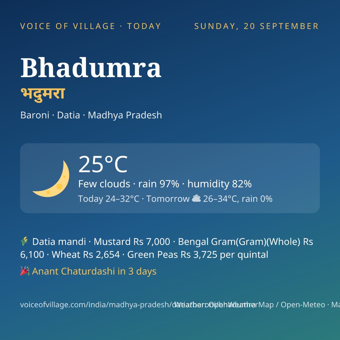 Bhadumra today