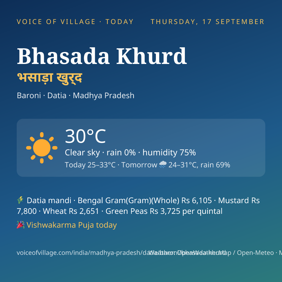 Bhasada Khurd today