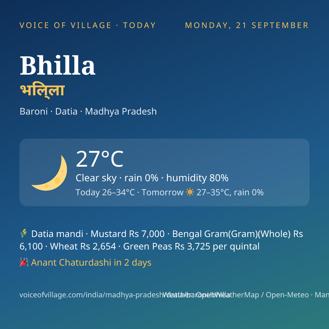 Bhilla today