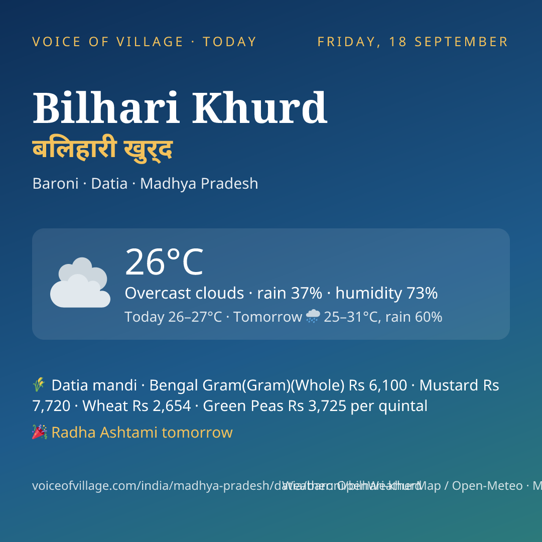 Bilhari Khurd today