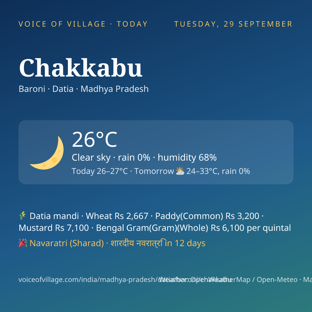 Chakkabu today
