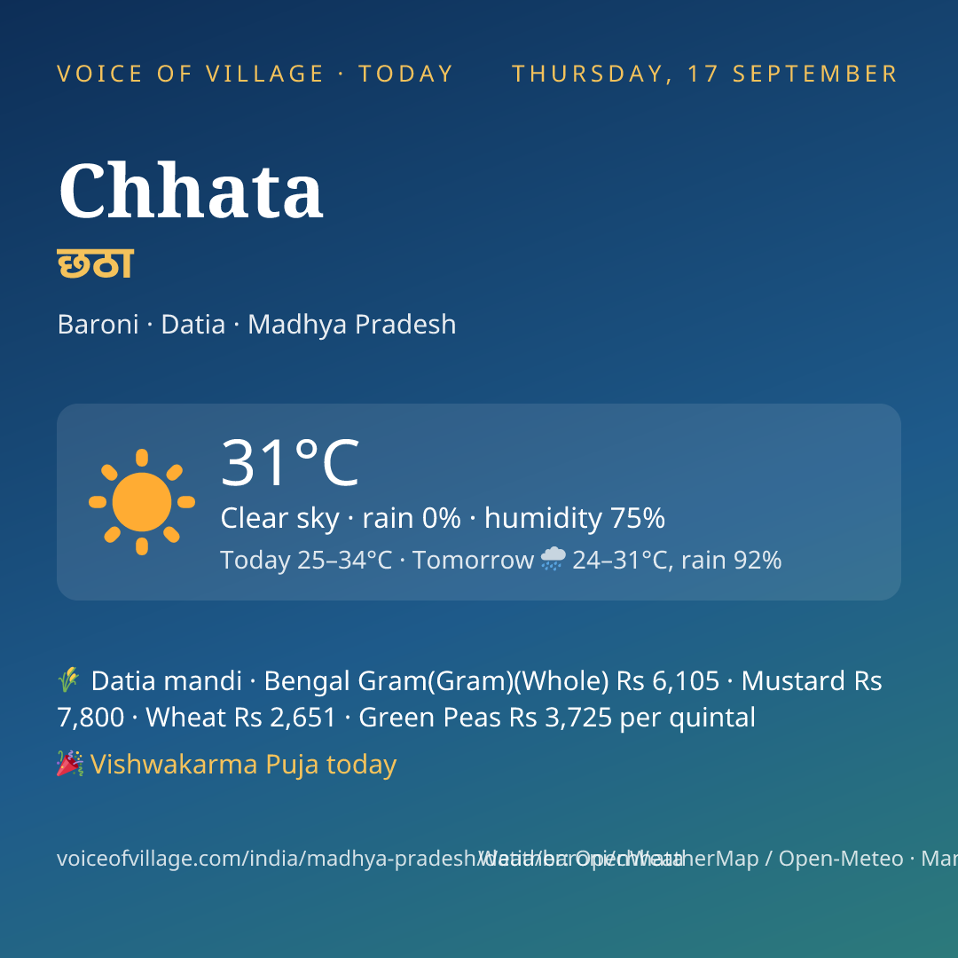 Chhata today