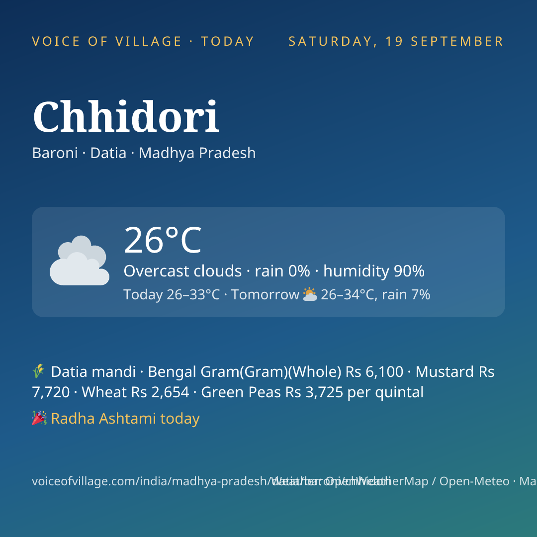 Chhidori today
