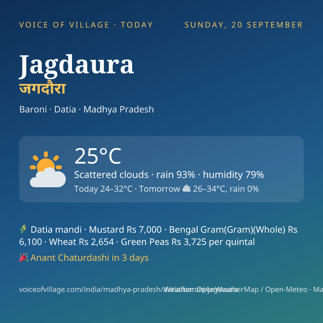 Jagdaura today