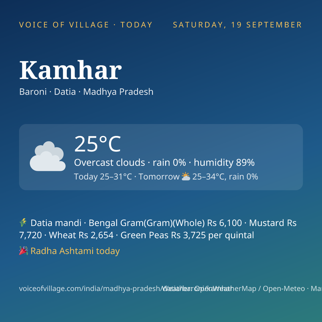 Kamhar today