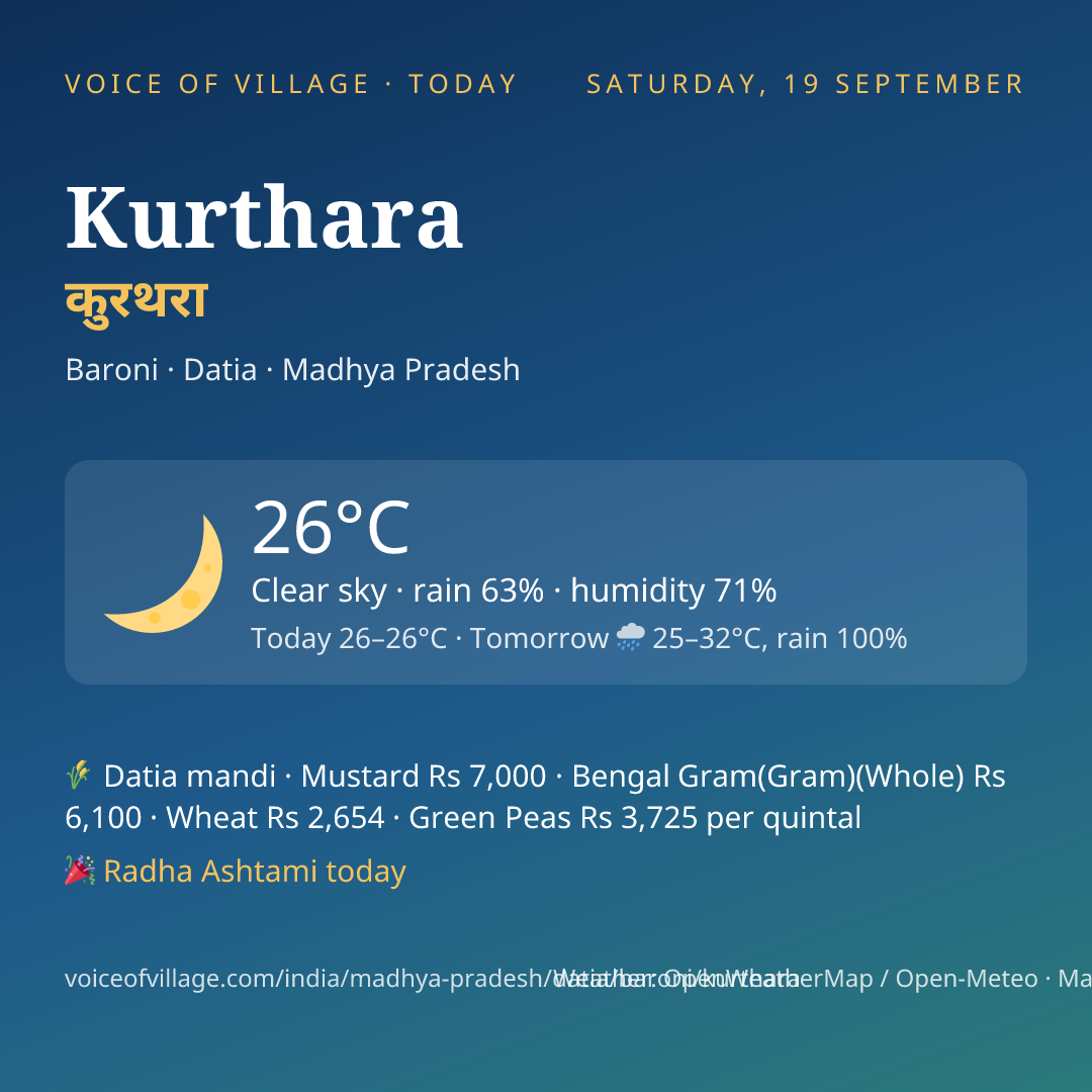 Kurthara today
