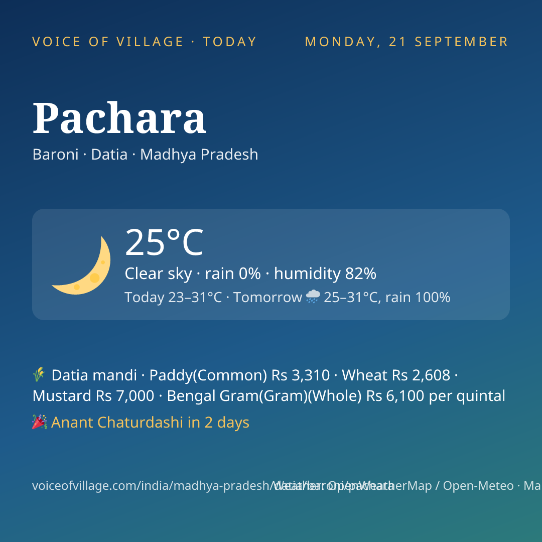 Pachara today