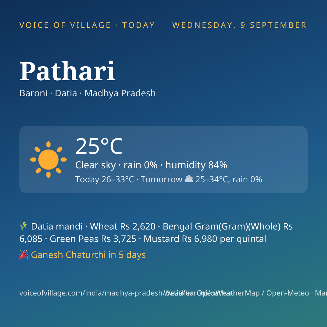 Pathari today