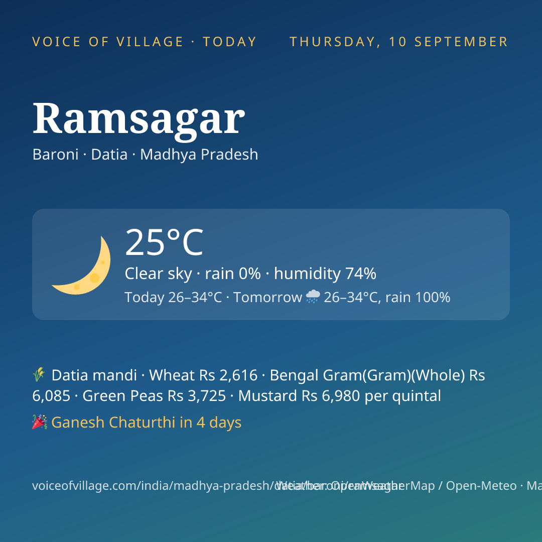 Ramsagar today