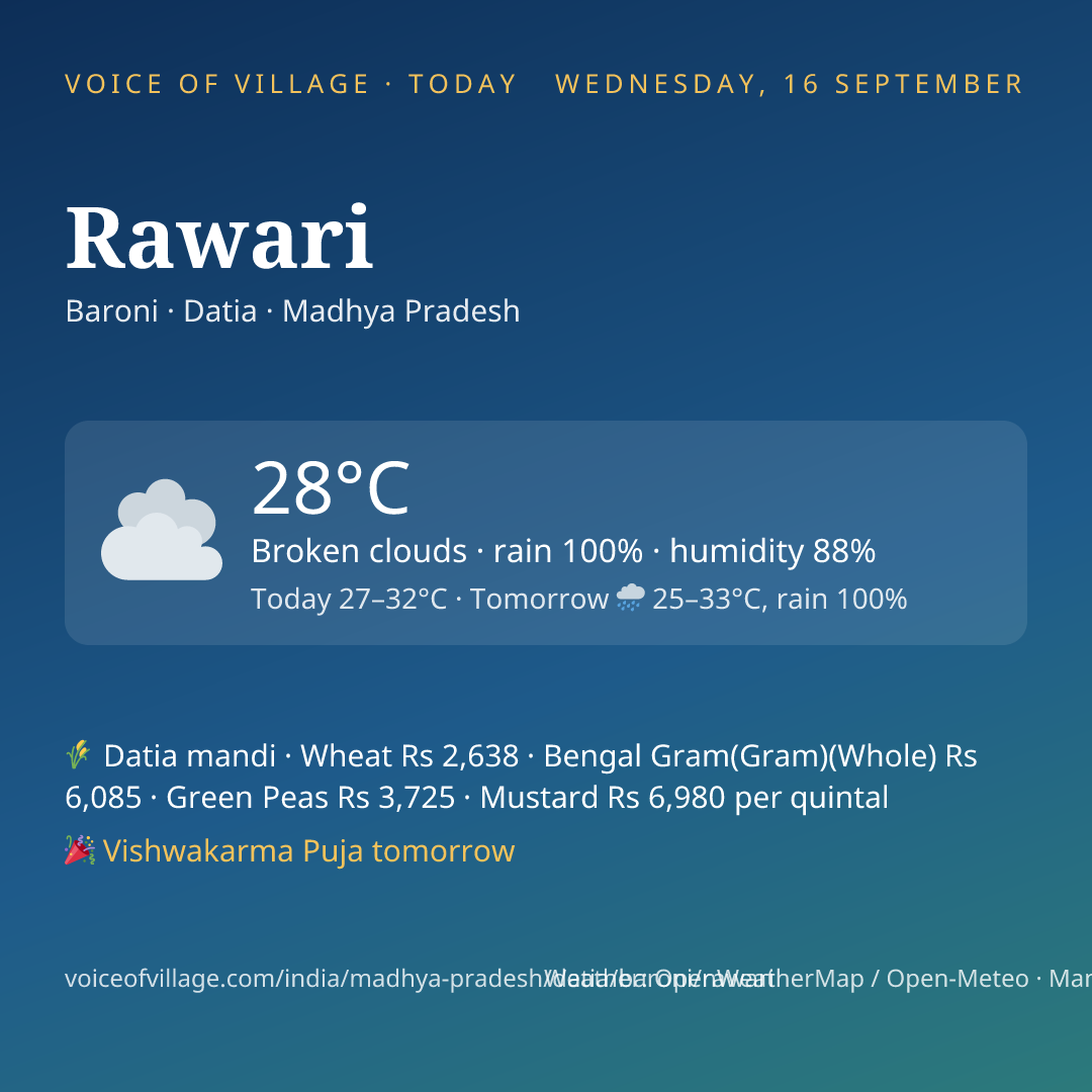 Rawari today