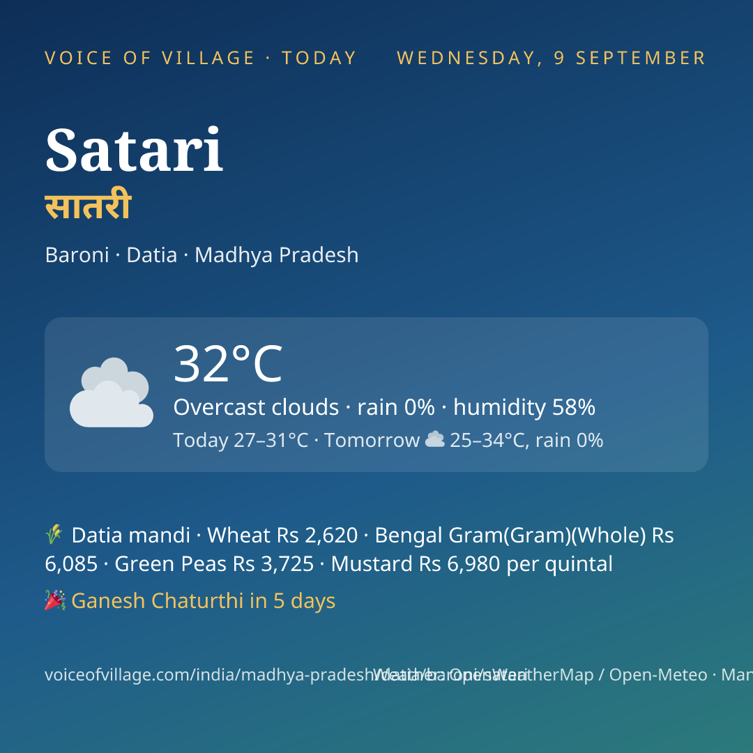 Satari today