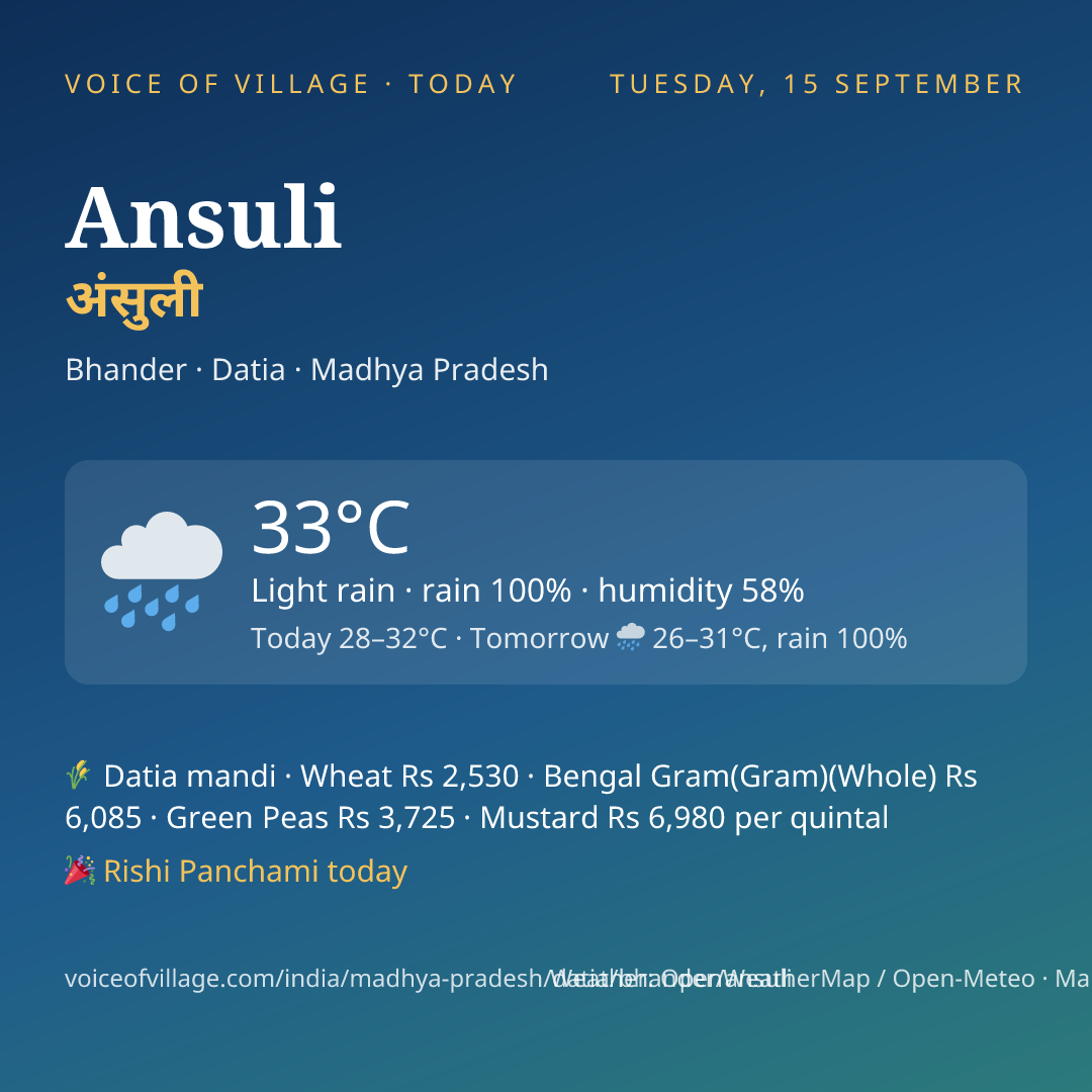 Ansuli today