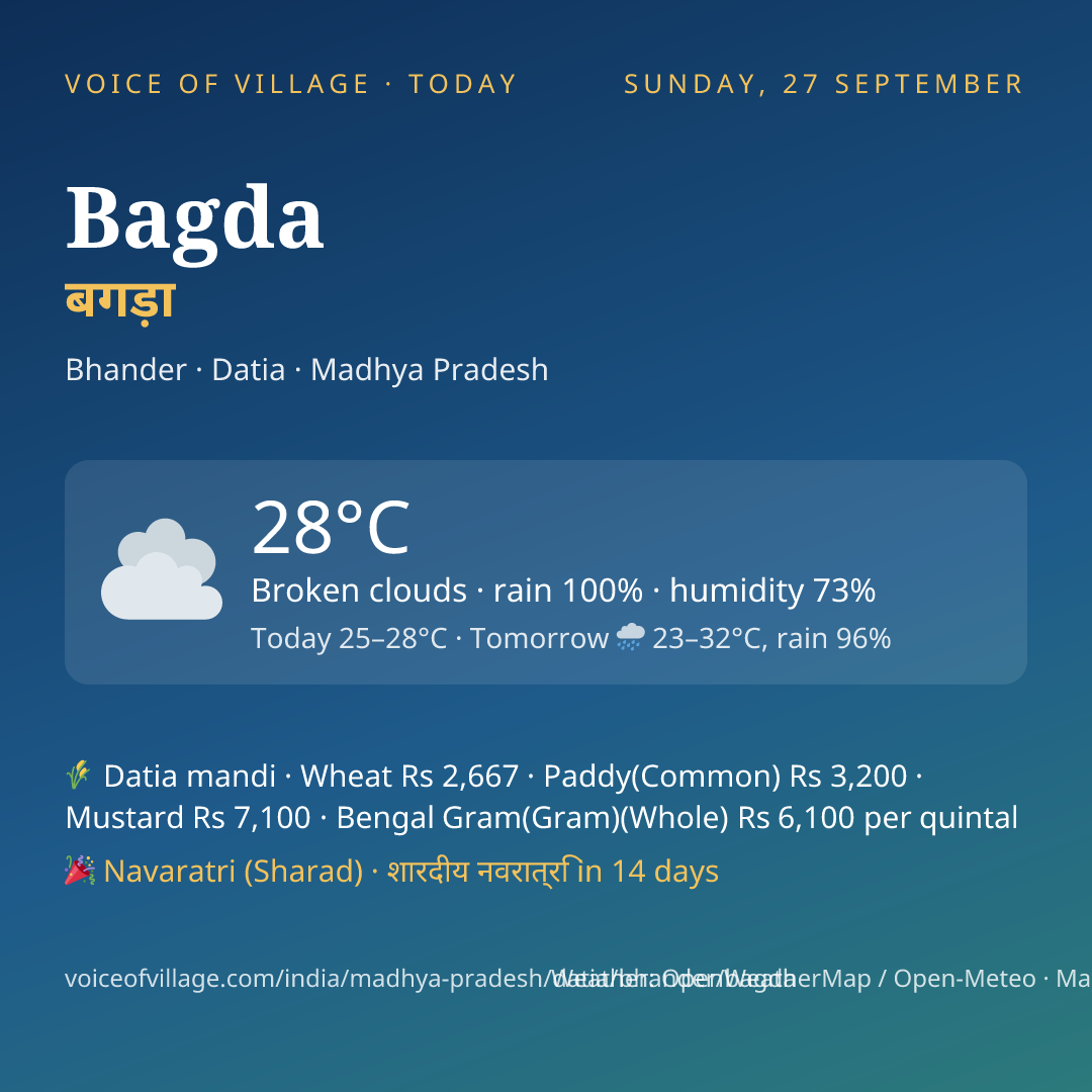 Bagda today