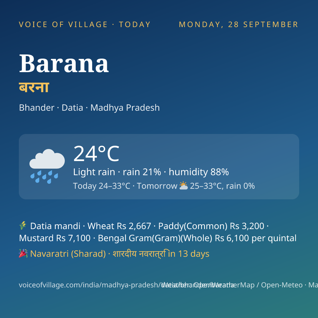 Barana today