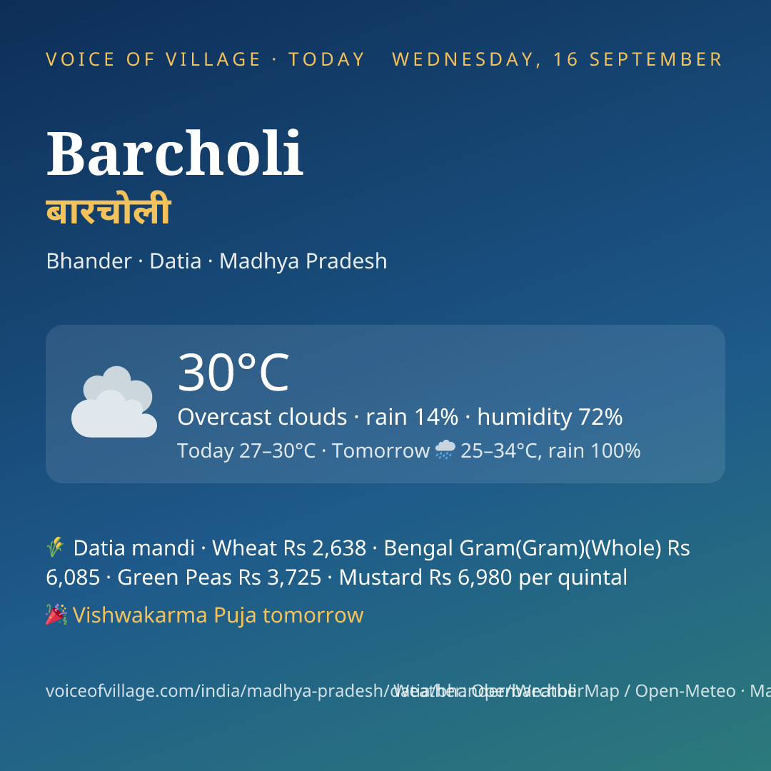 Barcholi today