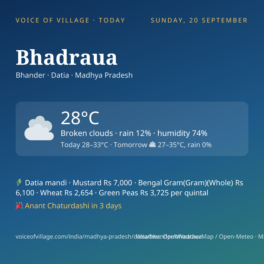Bhadraua today