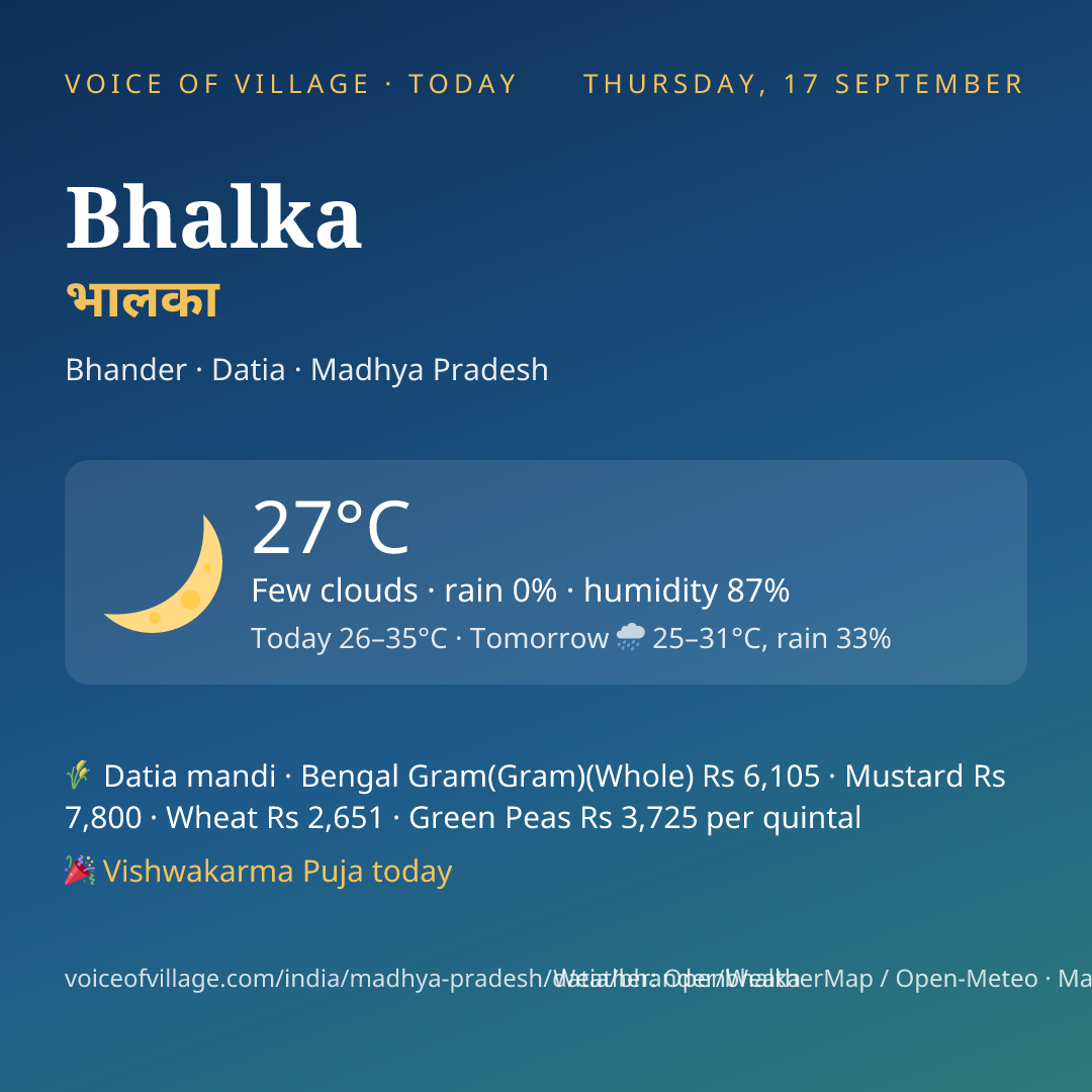 Bhalka today