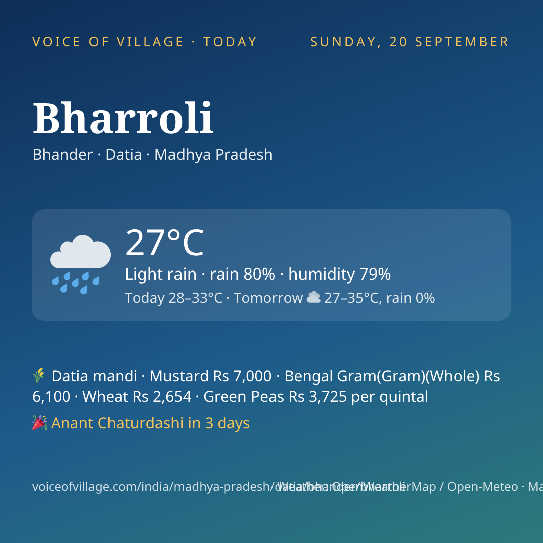 Bharroli today