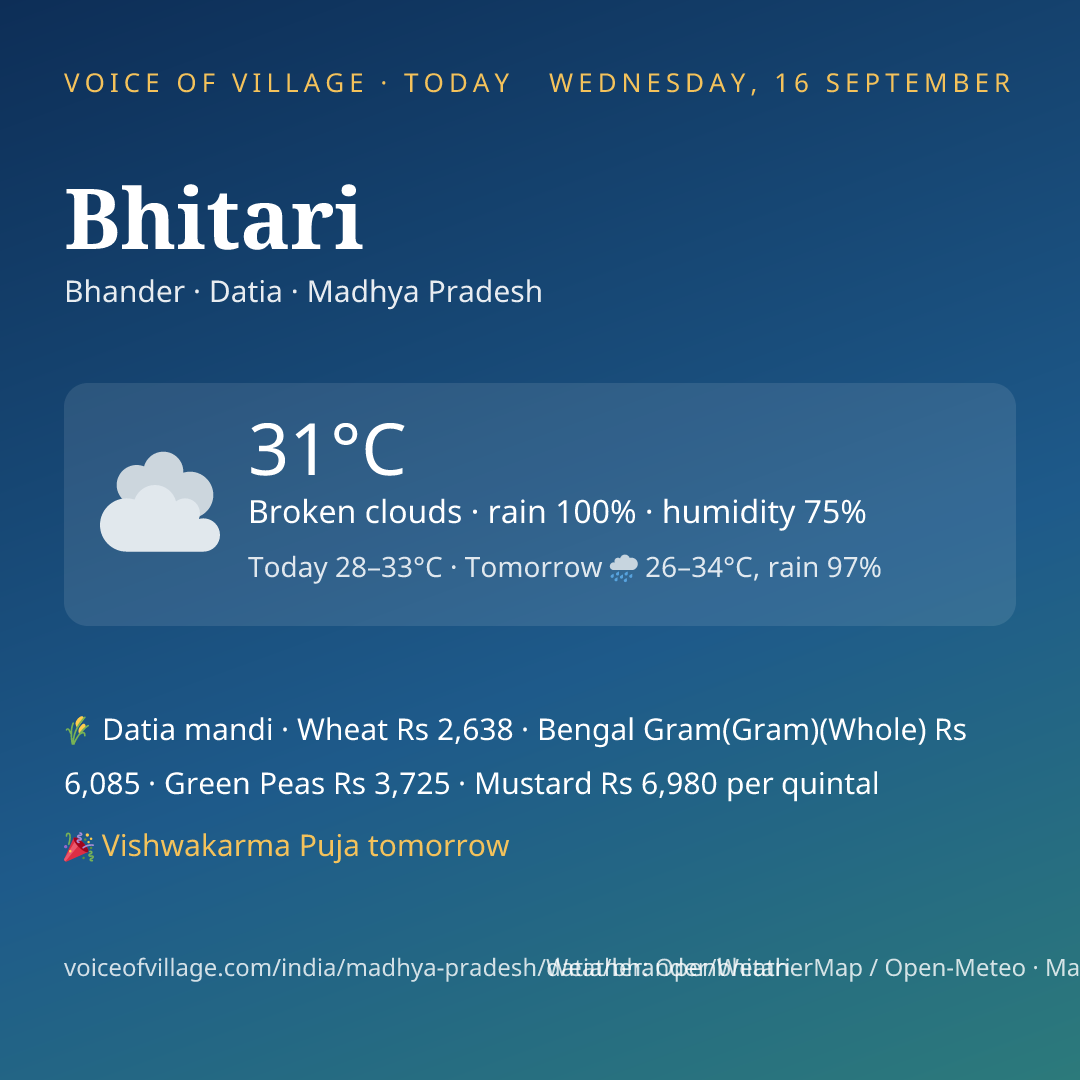 Bhitari today