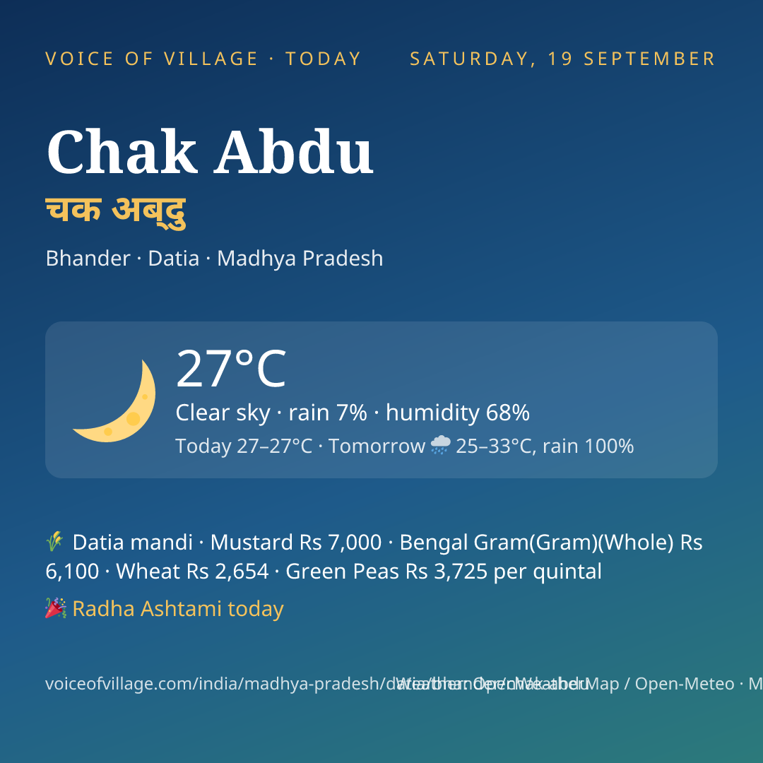 Chak Abdu today