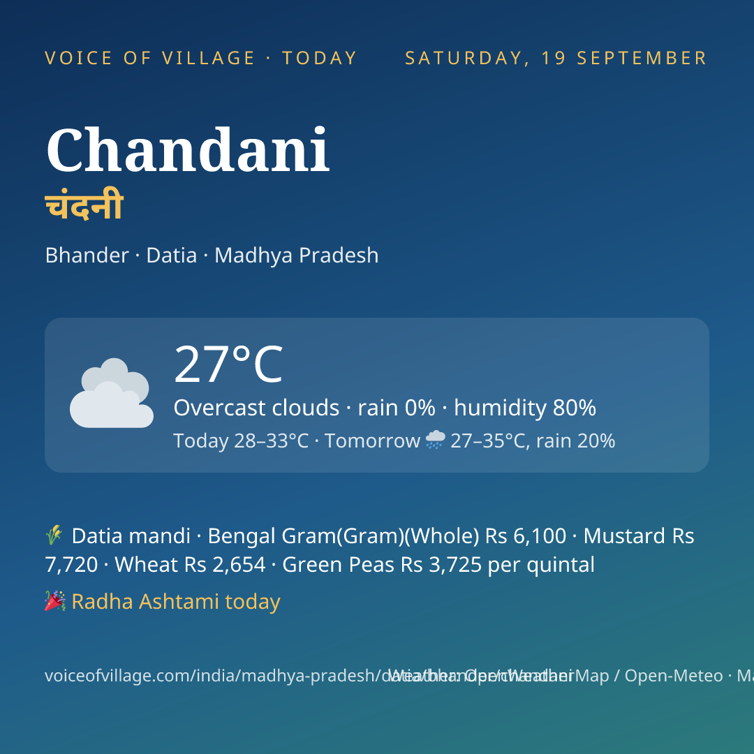 Chandani today
