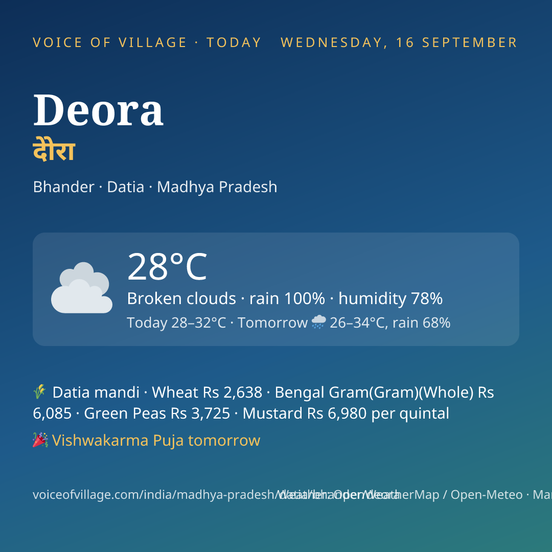 Deora today