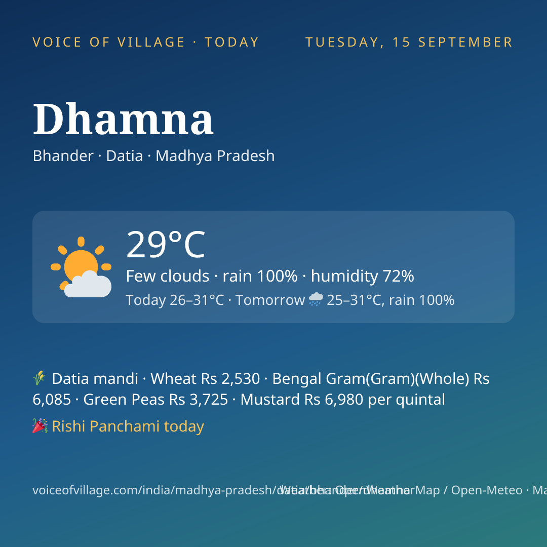 Dhamna today