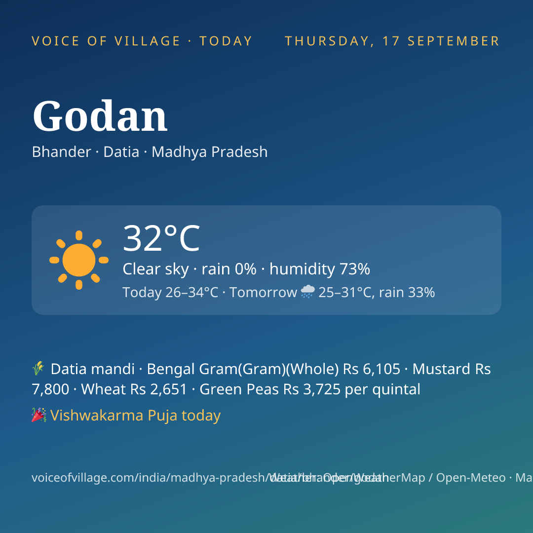 Godan today