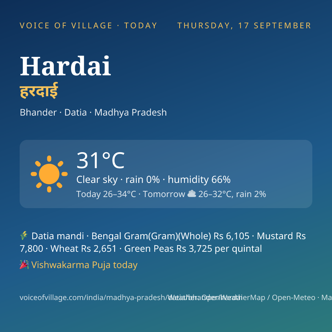 Hardai today