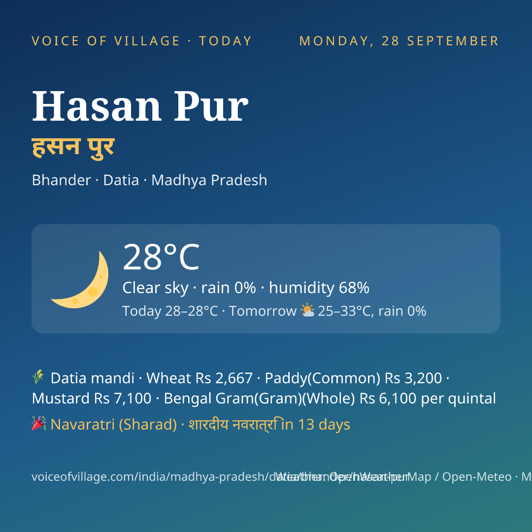 Hasan Pur today