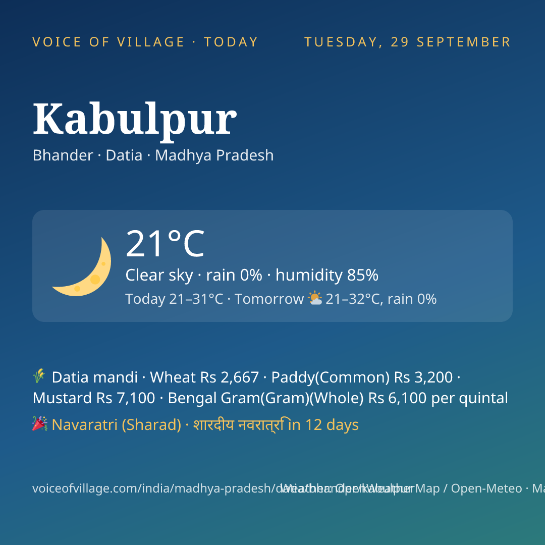 Kabulpur today