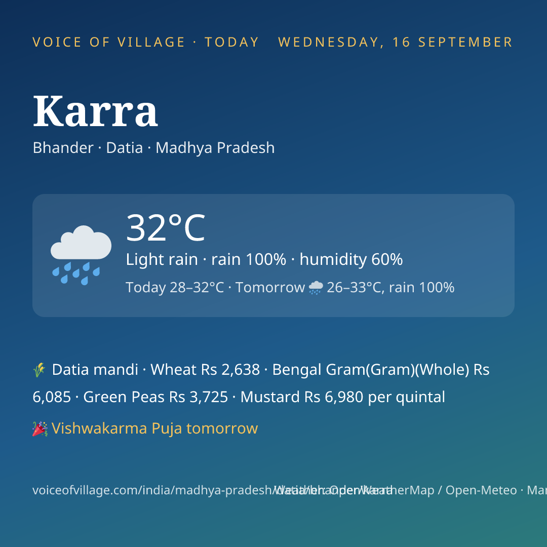 Karra today